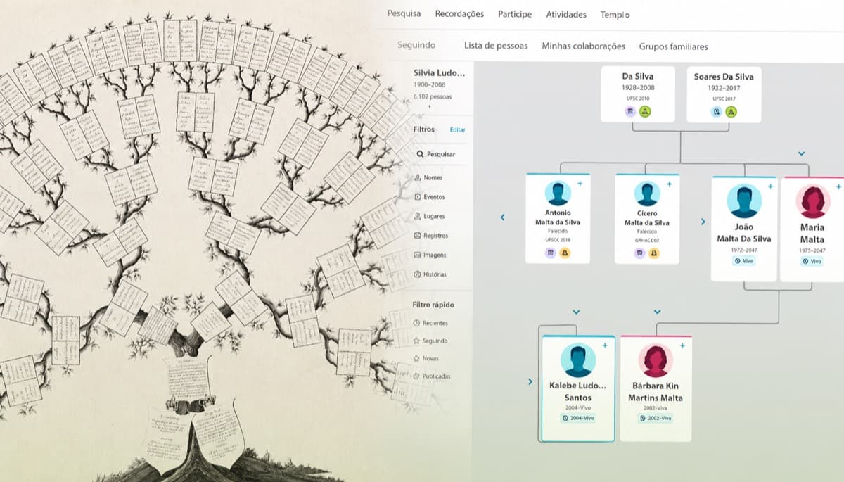 Genealogia completa